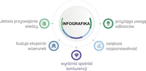 Infografika porovnávajúca metódy rozmrazovania