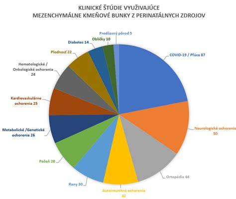 Grafický prehľad využitia bravčového laloku v tradičných jedlách