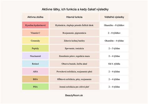 Infografika: Základné zložky jahodovej plnky a ich funkcia