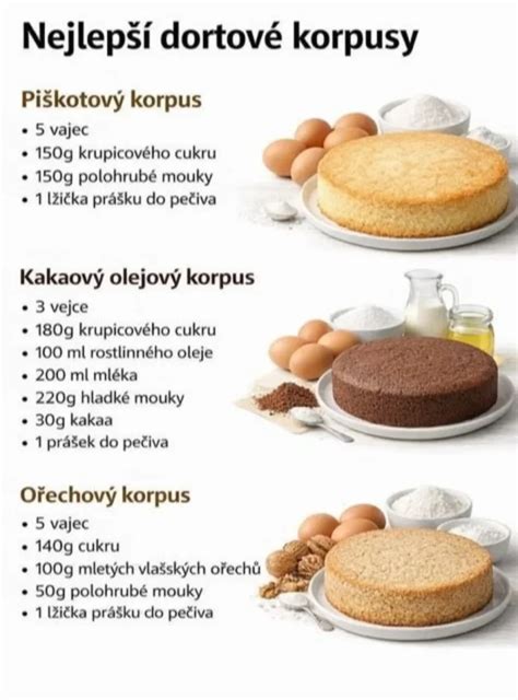 Infografika s postupom vrstvenia korpusov a krémov