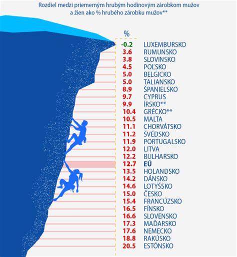 Infografika: Rozdiely v štruktúre mrveničky podľa typu múky