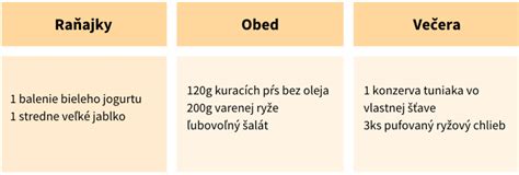 Porovnanie účinných látok v doplnkoch na chudnutie