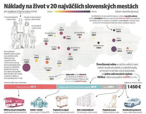 Infografika: Prehľad postavenia doktoranda v dennom štúdiu a možnosti poistného