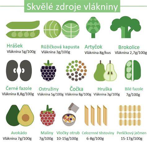 Infografika: Vzťah vlákniny, črevnej mikrobioty a zdravotných benefitov