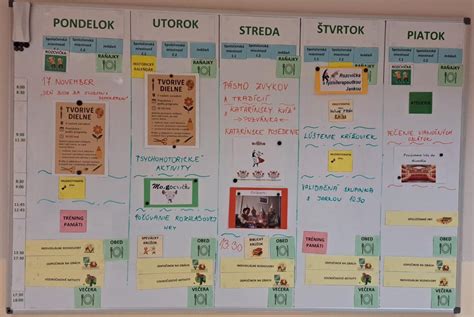 Infografika: Týždenný plán denných špecialít a sezónnych surovín