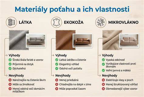 Infografika: prehľad značiek poťahových hmôt a ich vlastností
