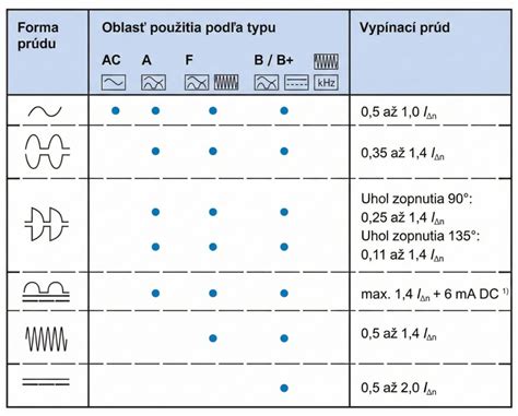 Obrázková tabuľka: Porovnanie typov plničiek (ručne vs. elektricky) a orientácií valca