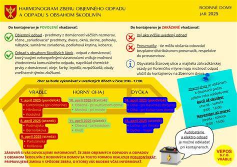 Infografika o optimálnom čase zberu jabĺk a dĺžke uskladnenia