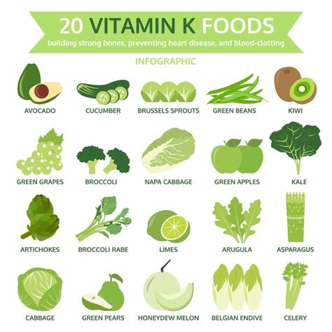Ilustrácia vitamínu K v potravinách