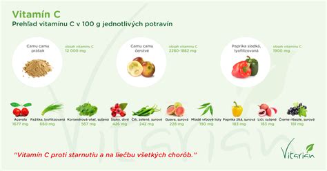 Prehľad obsahu vitamínu K v rôznych druhoch zeleniny