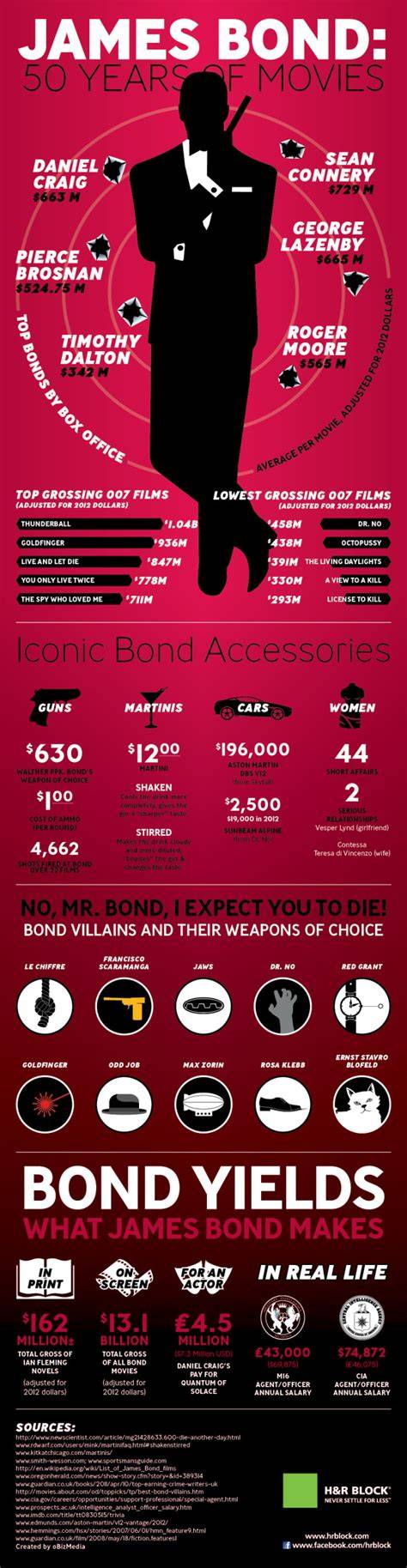 Infografika: Zloženie a vrstvy James Bond rez