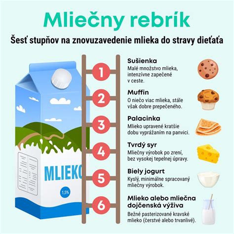 Infografika: Základné typy dojčenských mliek a vekové rozpätie
