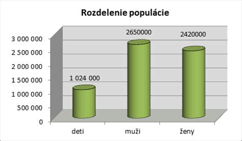 Grafické znázornenie rastu dôchodkov a inflácie