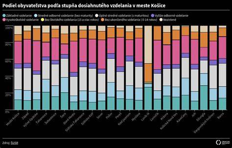 Schéma delenia syrov podľa druhu plesní a stupňa zrenia