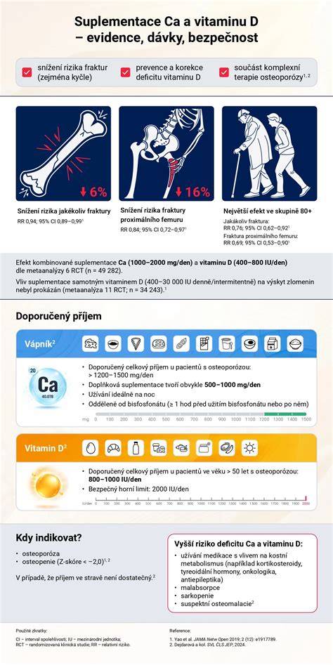 Infografika: Bezpečné skladovanie plesňových syrov