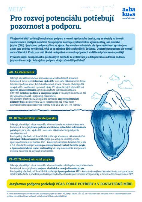 Infografika: História a rozvoj Mošovskej pekárne Fatran
