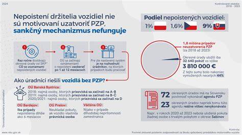 Infografika: Cestou pátracej operácie od zistenia po zadržanie
