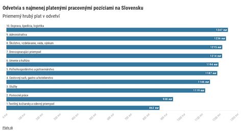 Infografika: Prehľad hlavných segmentov pekárenskeho a cukrárenského odvetvia na Slovensku