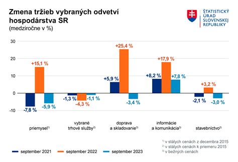 Mapa regionálnych hráčov v slovenskom pekárenskom a cukrárenskom priemysle