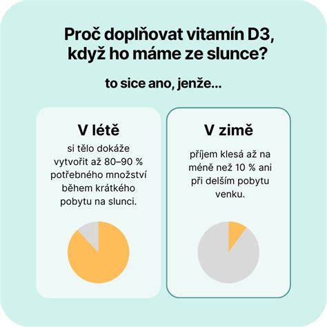 Infografika: Ako funguje DHA a postupné opálenie