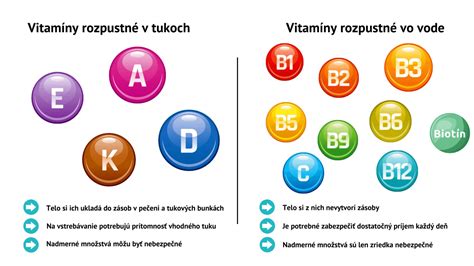 Infografika znázorňujúca porovnanie nutričných hodnôt: proteíny, tuky, vápnik a vitamíny v kravskom, koziom a ovčom mlieku