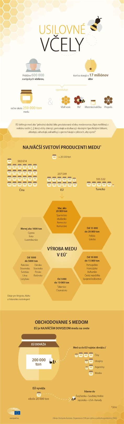 Infografika: Štádiá trhu s mliekom a kľúčové cenové faktory