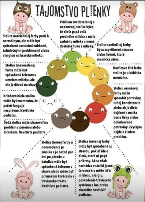 Schéma: Lakto-peroxidáza a proces skysnutia mlieka po nadojení