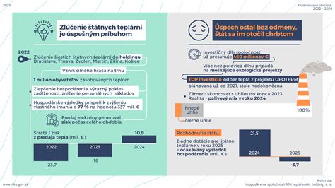 Infografika o aktivovaní nákladov a odpisovaní v pekárni