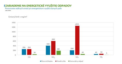 Porovnanie energetickej hodnoty rôznych druhov mäsa