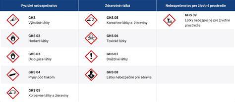 Infografika: Označenie SK OVÁL a EAN-čiarový kód na obale mlieka