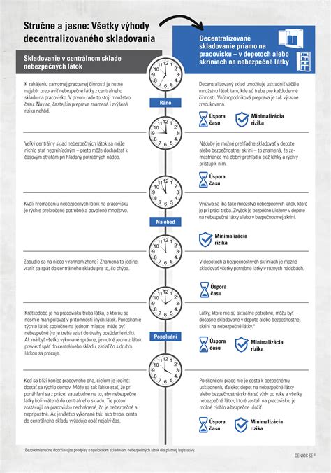 Infografika: Správny postup odstriekavania a skladovania mlieka