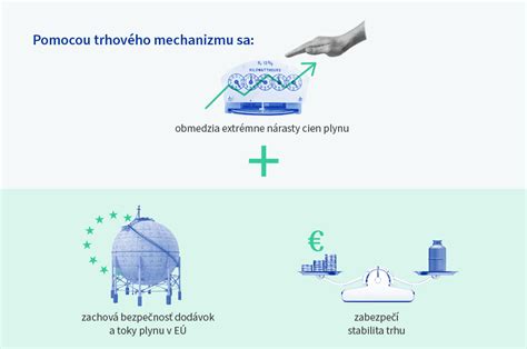 Infografika: Mechanizmus varenia mlieka a tvorba peny