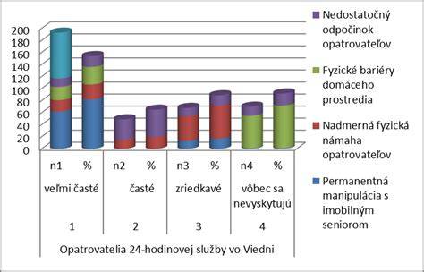 Graf hustoty krvi a rizikových faktorov