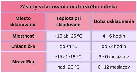 Infografika: Držanie teplôt a tipy na skladovanie materského mlieka