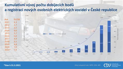 Infografika: Vývoj počtu dojníc a vplyv poklesu na výrobné kapacity
