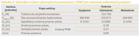 Tabuľka základných parametrov vybraných napeňovačov mlieka