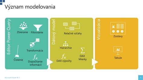 Schéma modelovania a kalibrácie v tipovaní