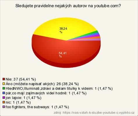 Graf: Vzťah tukov, tuku vprednom a vzadnom mlieku k energetickej hodnote