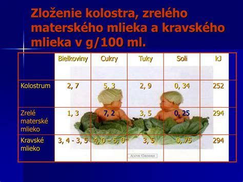 Infografika: Kolostrum, prechodné a zrelé materské mlieko