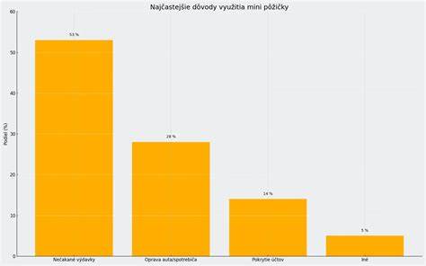 Infografika: najčastejšie využitia kyslého mlieka