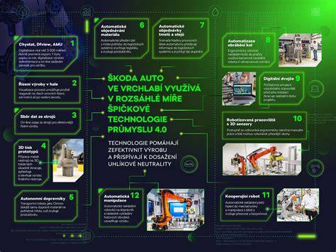 Infografika: Obrazová osnova výroby žinčice a prevarenej srvátky