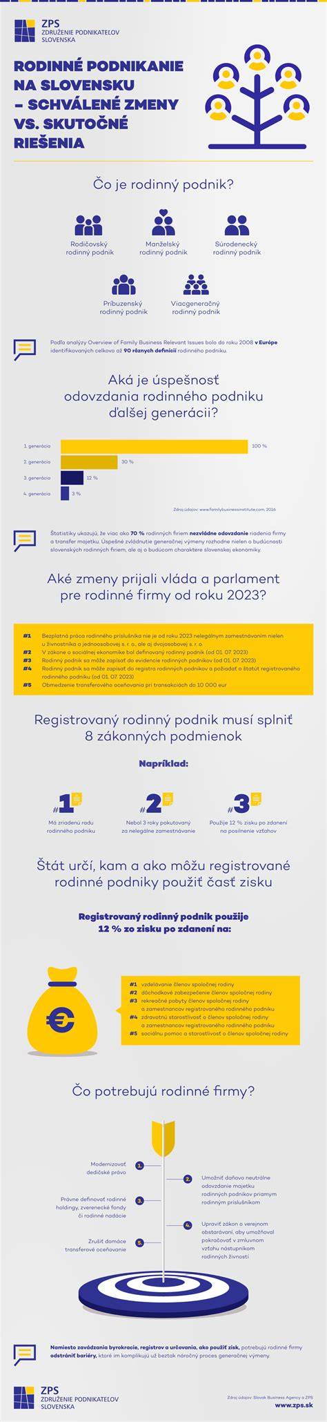 Infografika: Porovnanie žinčice a zákvasu