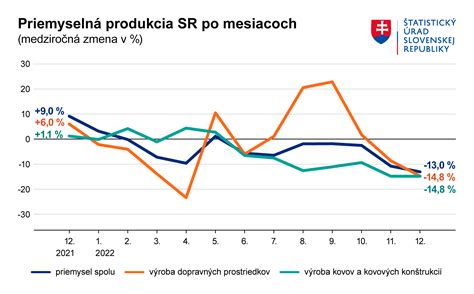 Graf: Odhadované vplyvy na tržby prvovýrobcov mlieka v roku 2008