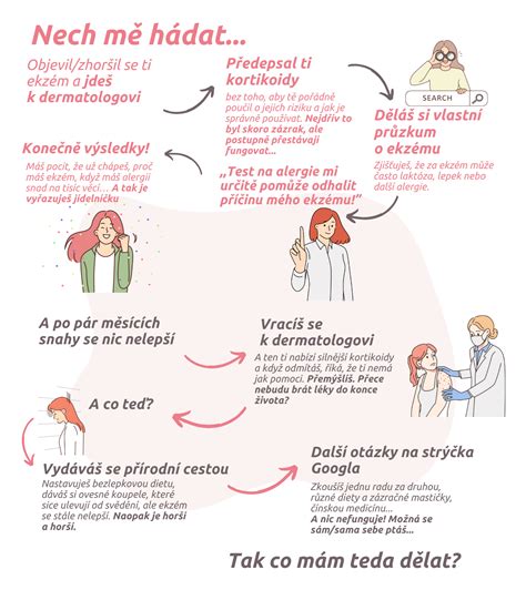 Infografika: Znaky atopického ekzému u detí a pravidlá starostlivosti