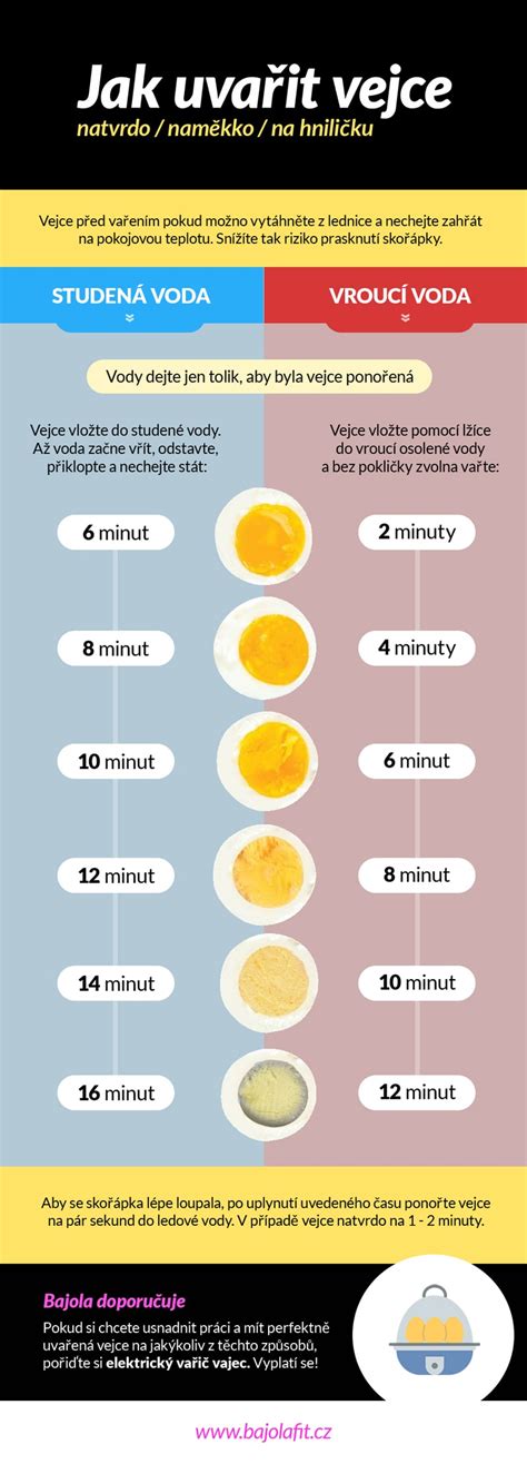 Infografika: Ako správne uvariť vajce a rozdeliť škrupinu
