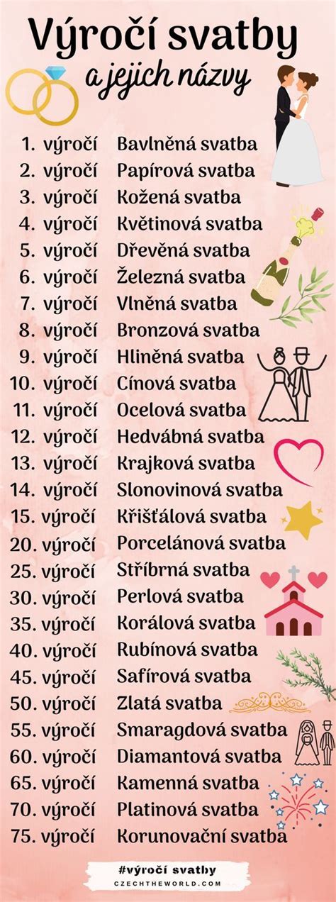 prehľad výročí svadby