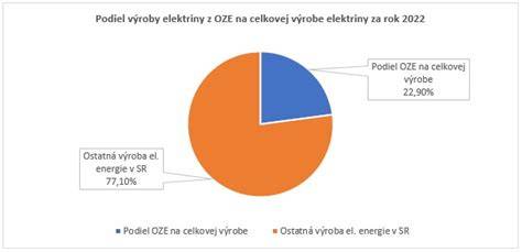 Mapa výroby rastlinných mliek na globálnej úrovni