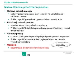 Príklad správneho členenia čistiaceho procesu a vizuálne znázornenie postupov