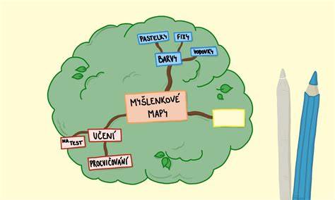 myslienkova_mapa_kreslenie_ryba