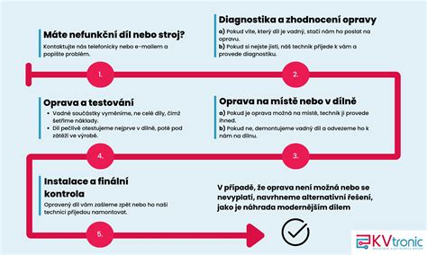 Infografika: Diagnostika ABKM a možnosti výživy